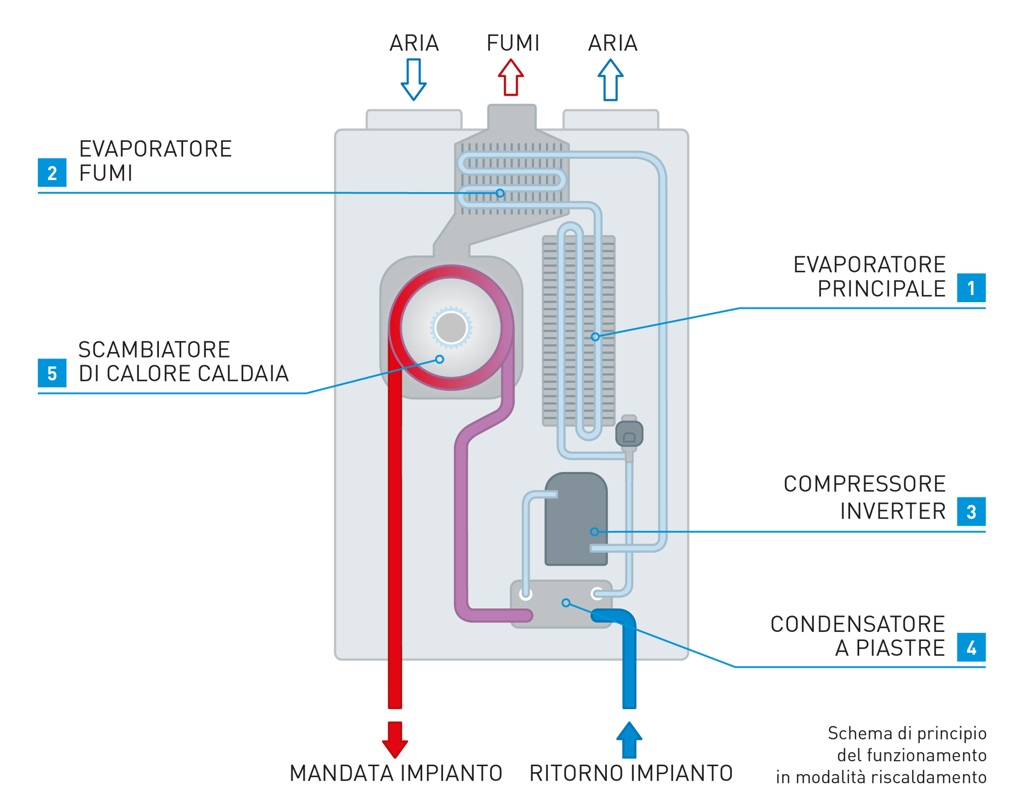 HybridRevolution_funzionamento-4