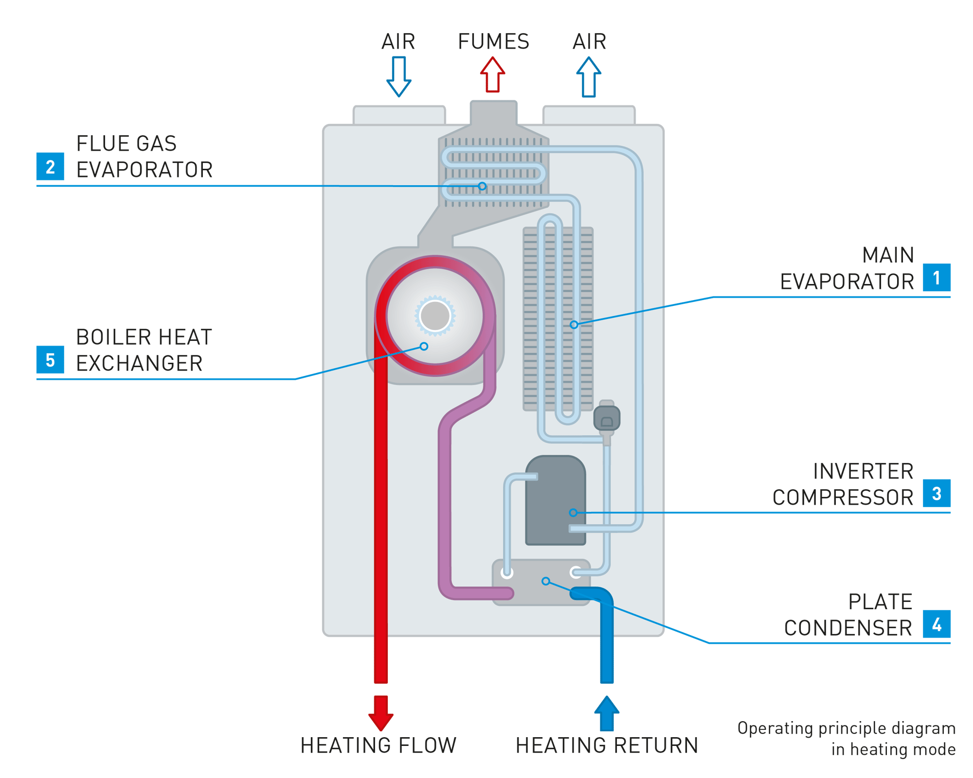 HybridRevolution_funzionamento_EN