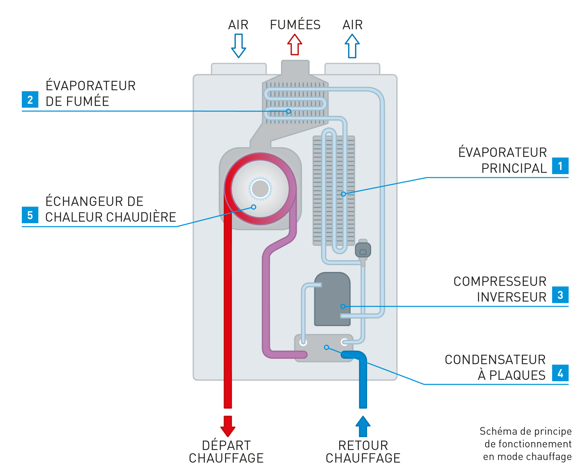 HybridRevolution_funzionamento_FR