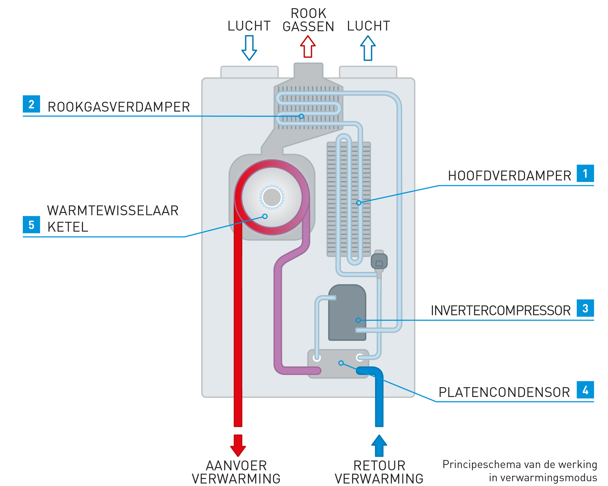 HybridRevolution_funzionamento_NL