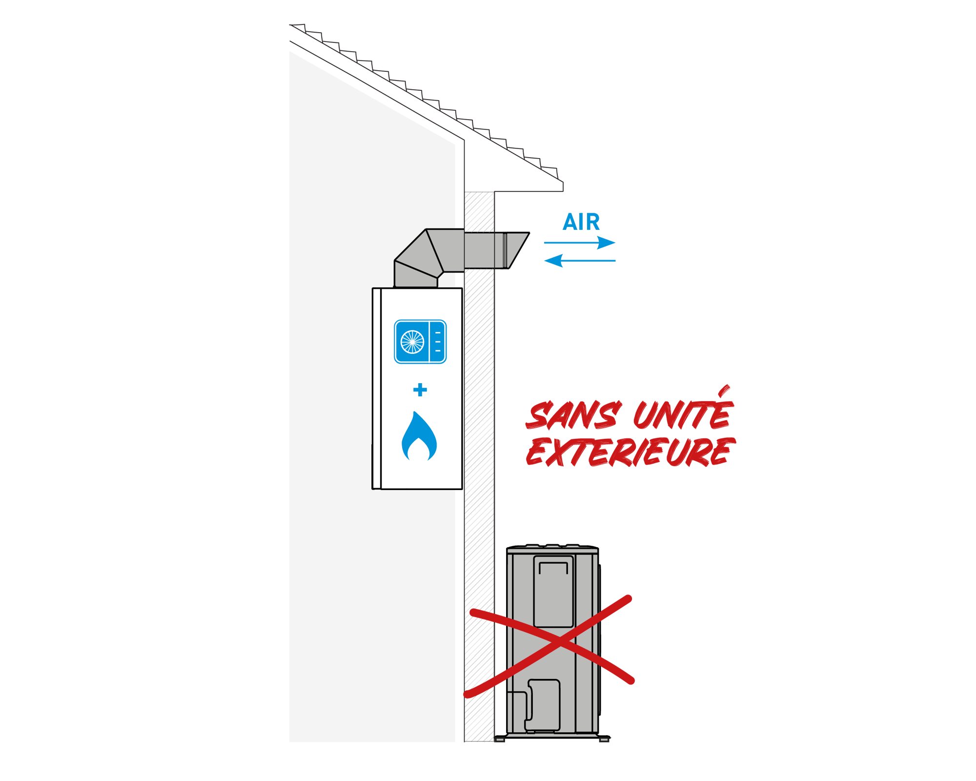 HybridRevolution_installazione_FR