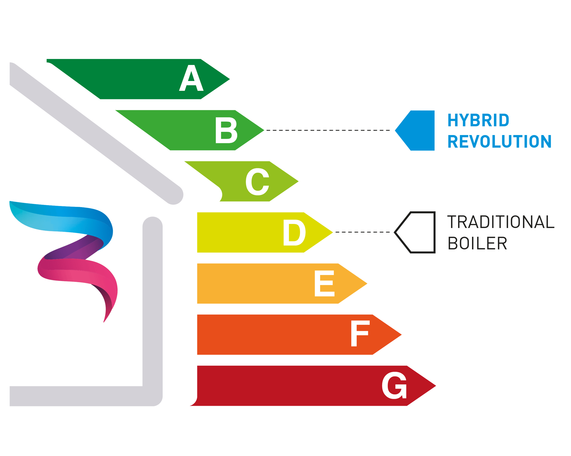 IncrementoClasseE_EN